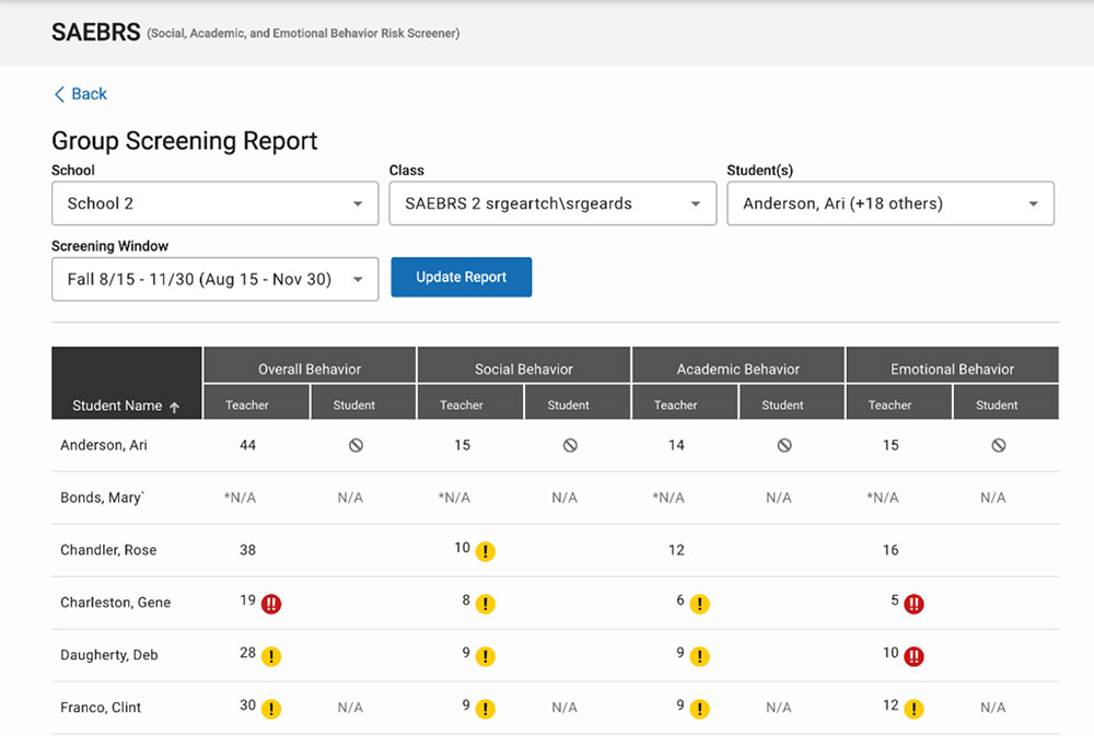 Group/Classroom Screening Report