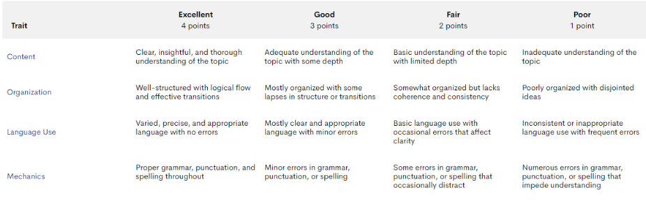 Screenshot of Multi Trait Rubric