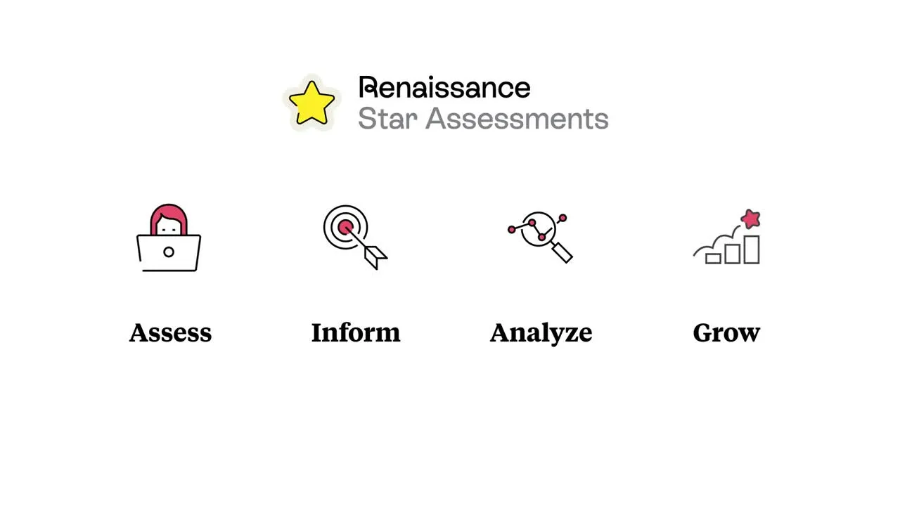 meet star assessments thumbnail