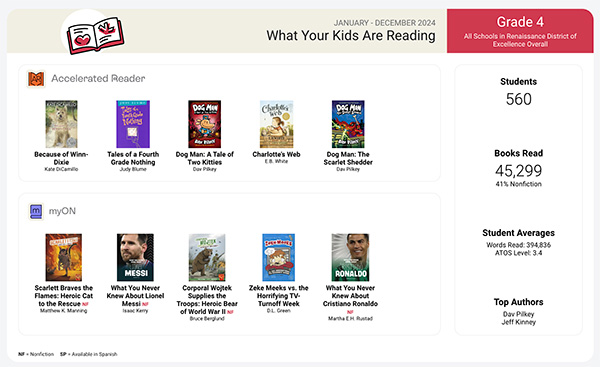 See what grade 4 students read in AR and myON in 2024