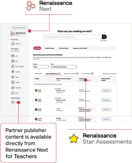Renaissance Next connections with content publishers