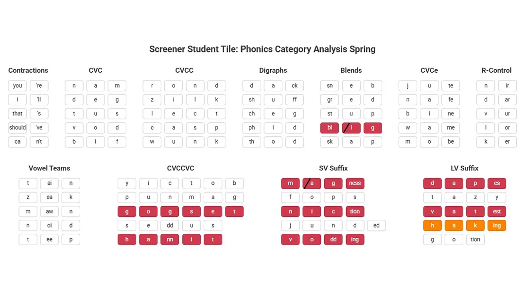 Star Phonics Screener Student Tile