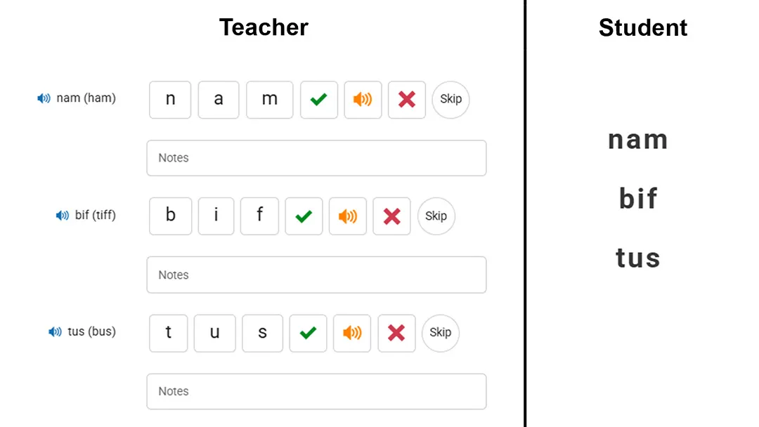 Screenshot of the Star Phonics screener assessment interface displaying a teacher and student view with automated scoring indicators for quick administration. 