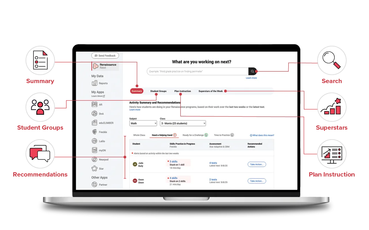 An image of the Renaissance Next dashboard on a laptop