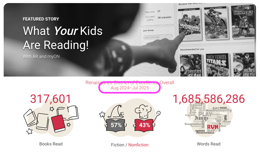 A screenshot showing that you can see reading activity across the district for the 2024–2025 school year