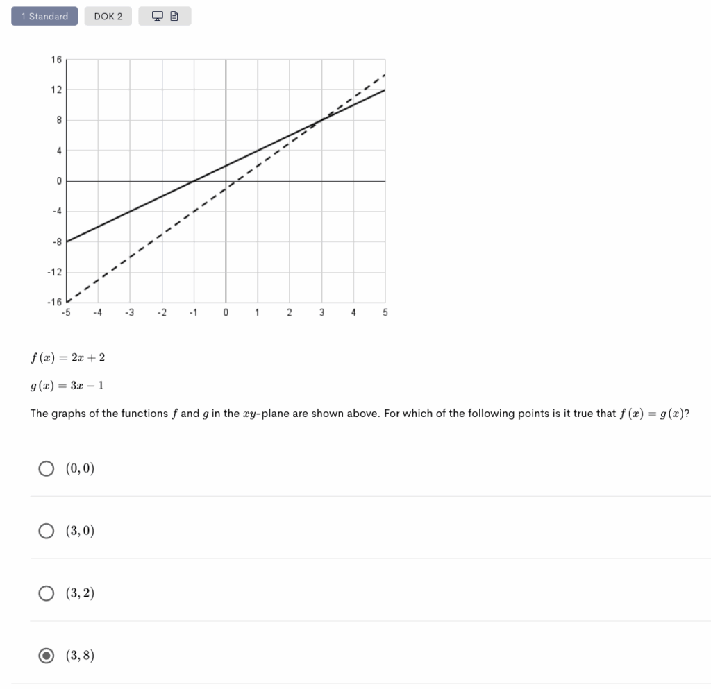 Screenshot example of multiple-choice item with graph image