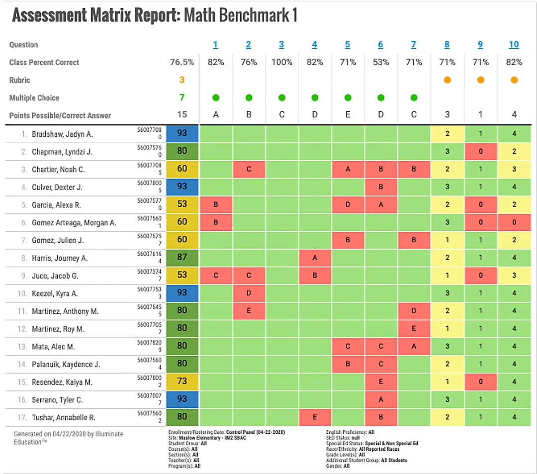 Renaissance DnA student placement form screenshot