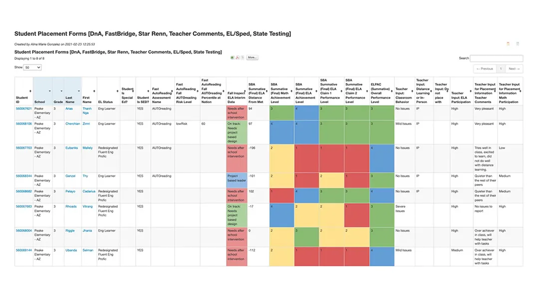 Gain insights into student performance