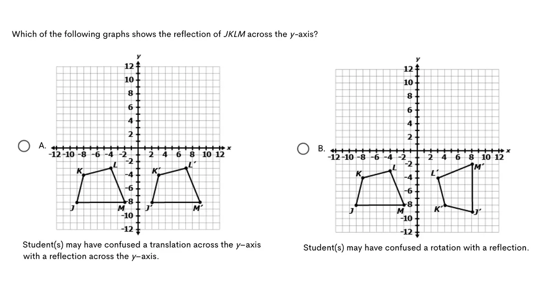 image of an assessment 