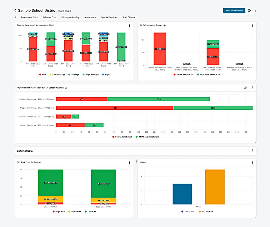 eduCLIMBER school district sample screenshot