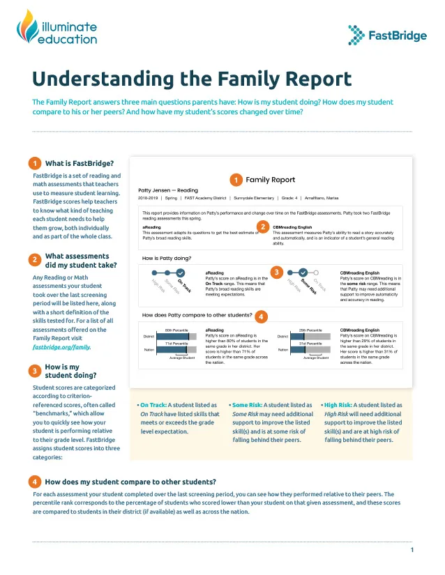 Image of the FastBridge family report document in English