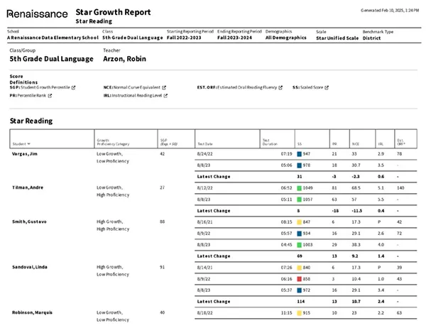 Star Reading Growth Report - prior years