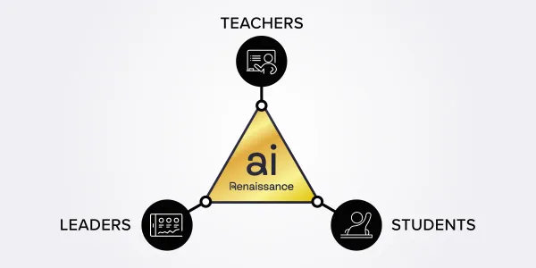 Where AI meets Learning Science webinar slide