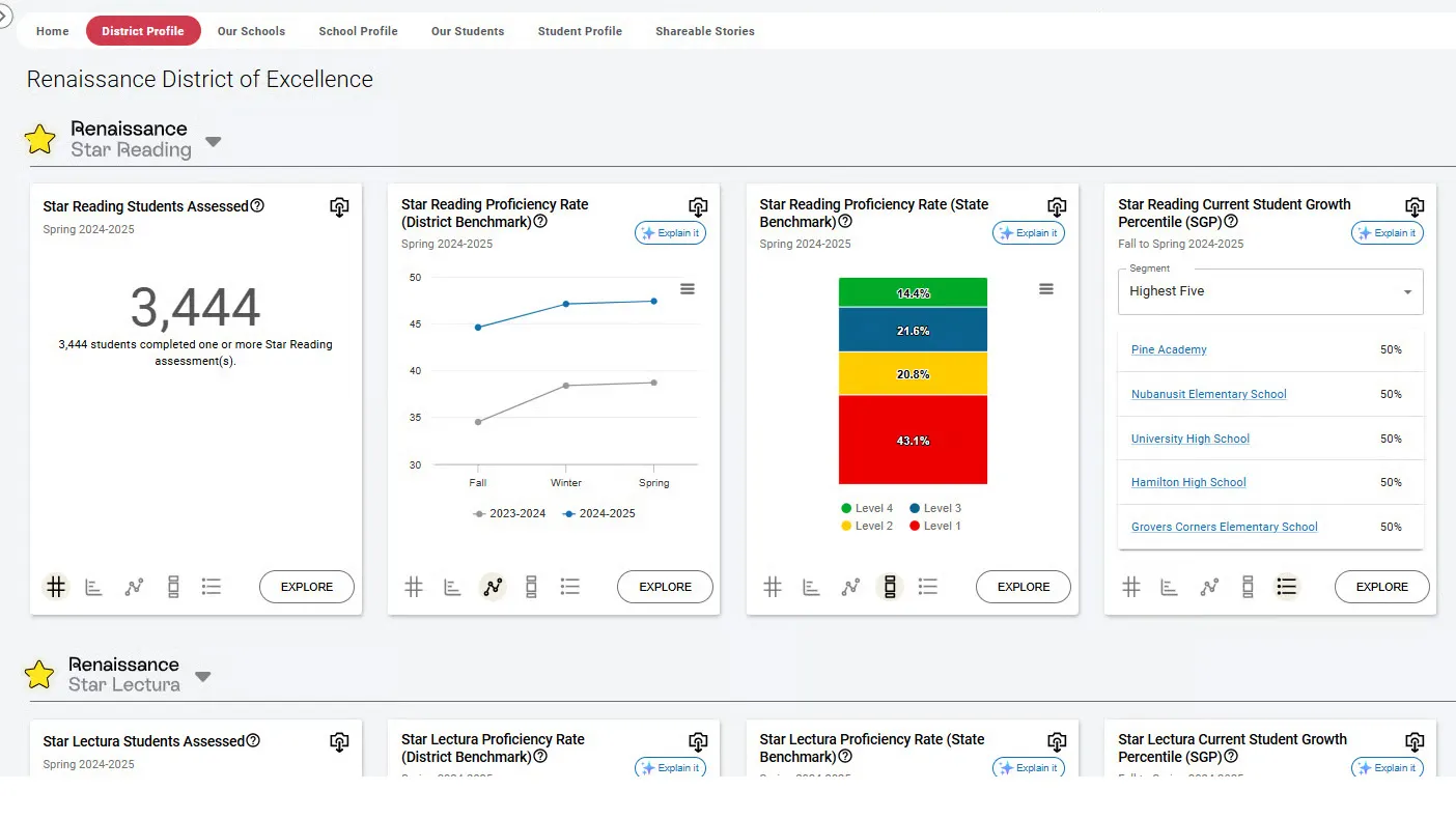 Renaissance Intelligence administrator dashboard