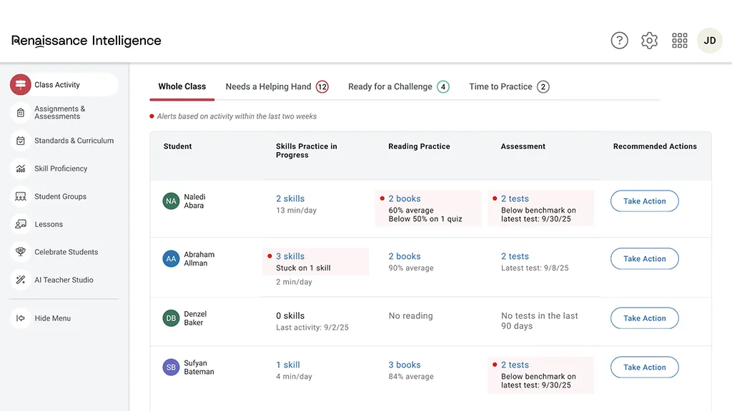 Renaissance Intelligence leaders dashboard