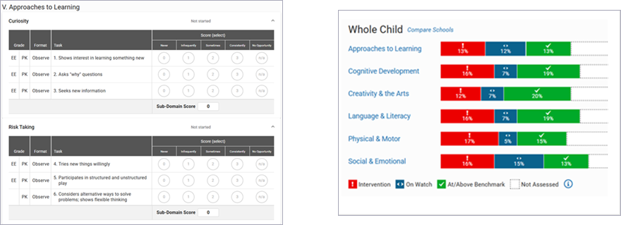 Star Preschool Whole Child Approaches to Learning teacher observation document and Star Preschool Whole Child District Dashboard