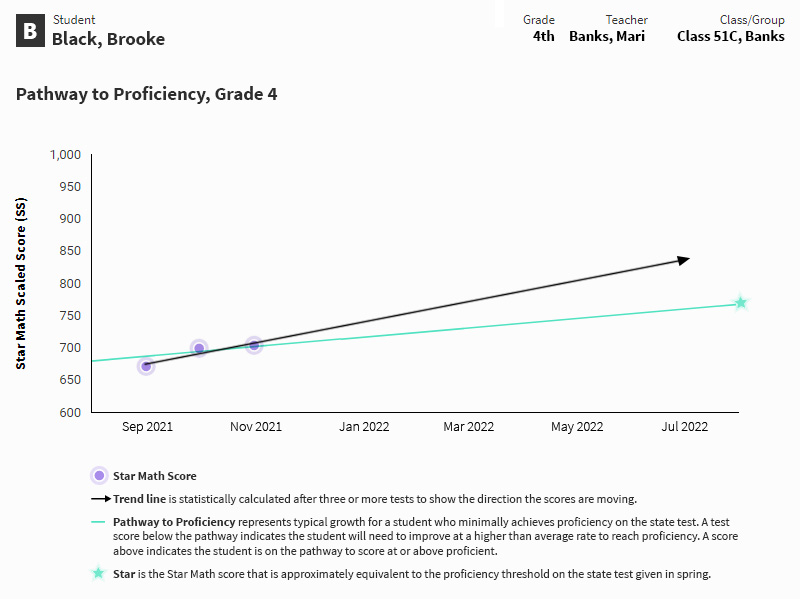 Star Math State Performance Report sample report image