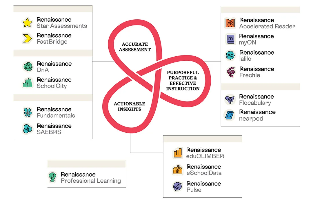Renaissance Ecosystem graphic image